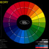 color wheel poster