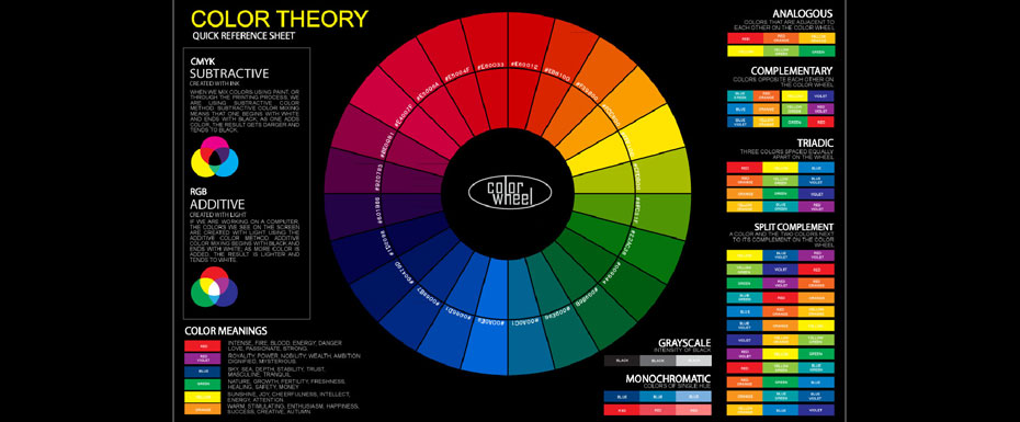 color wheel poster