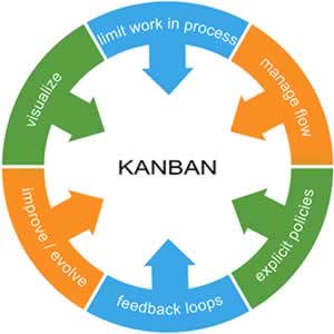 Kanban image